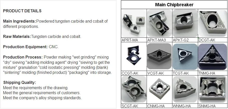 CNC Machine Tungsten Carbide Milling Inserts Used for Fibreboard Processing|Wisdom Mining