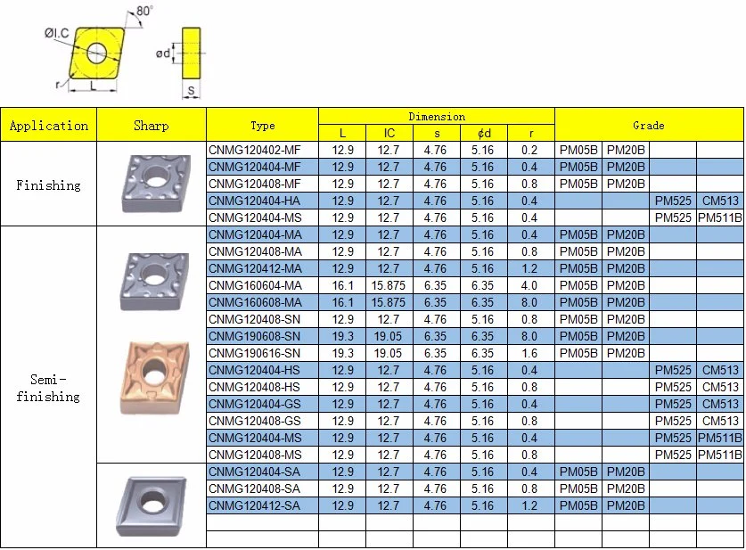 CNMG120408 Tungsten Carbide Insert for steel machining Turning tools CNMG Series CNC machining