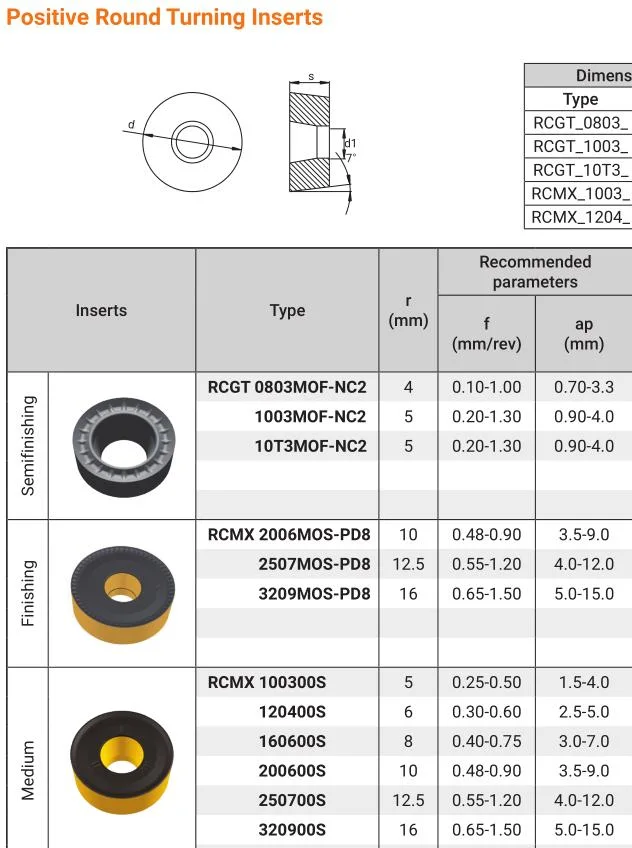 CNC Rcgt Rcmx Turning Tool Tungsten Carbide Insert